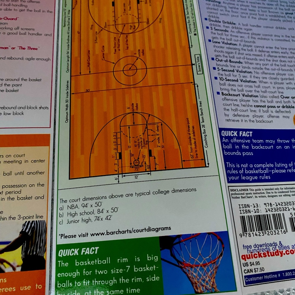 “Basketball” Basics - Laminated Reference Guide - Picture 4 of 5